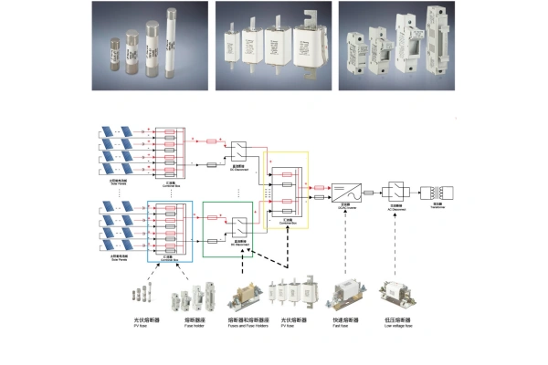 Klasifikasi dan pemilihan sekering
